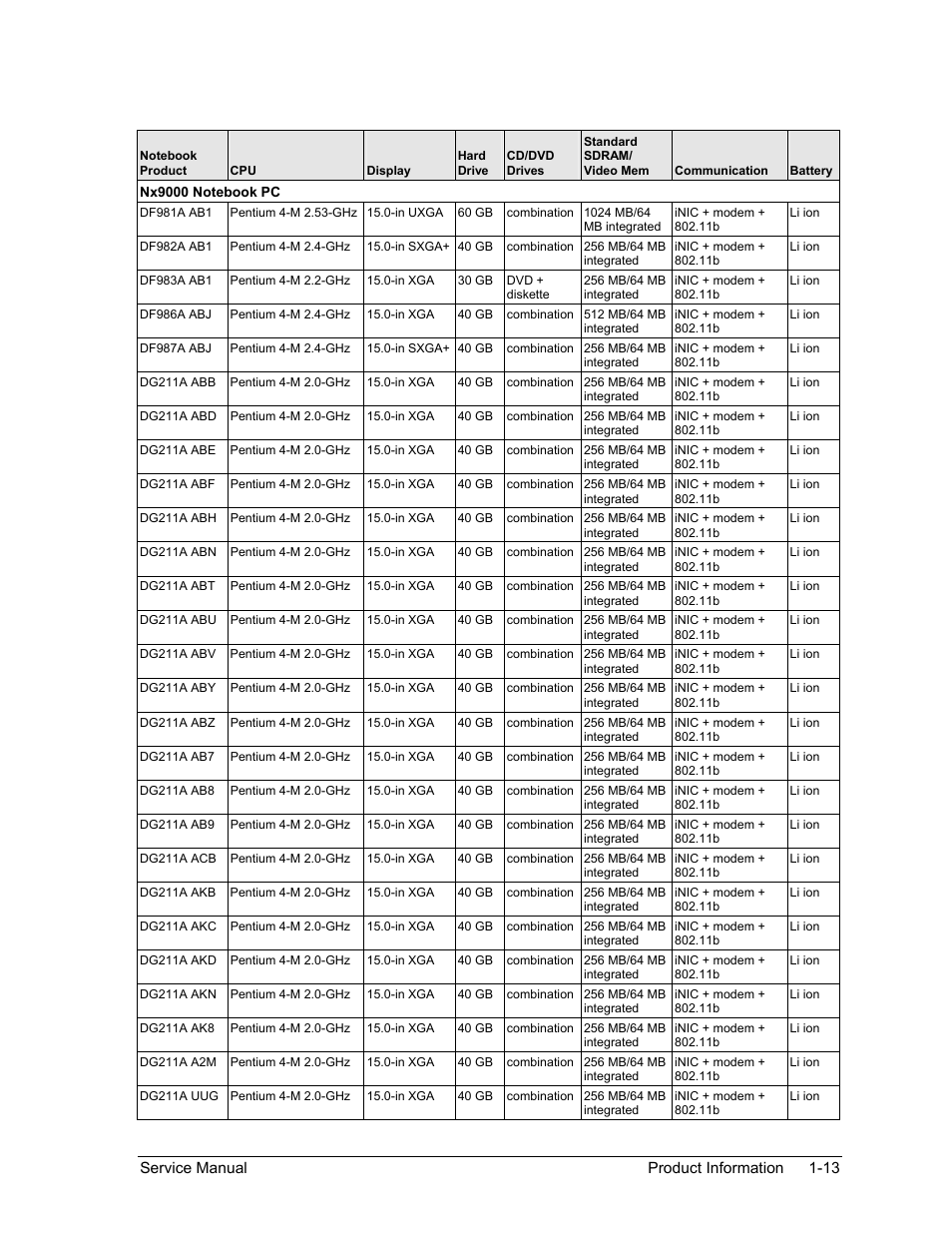 HP Pavilion ze5300 User Manual | Page 19 / 188