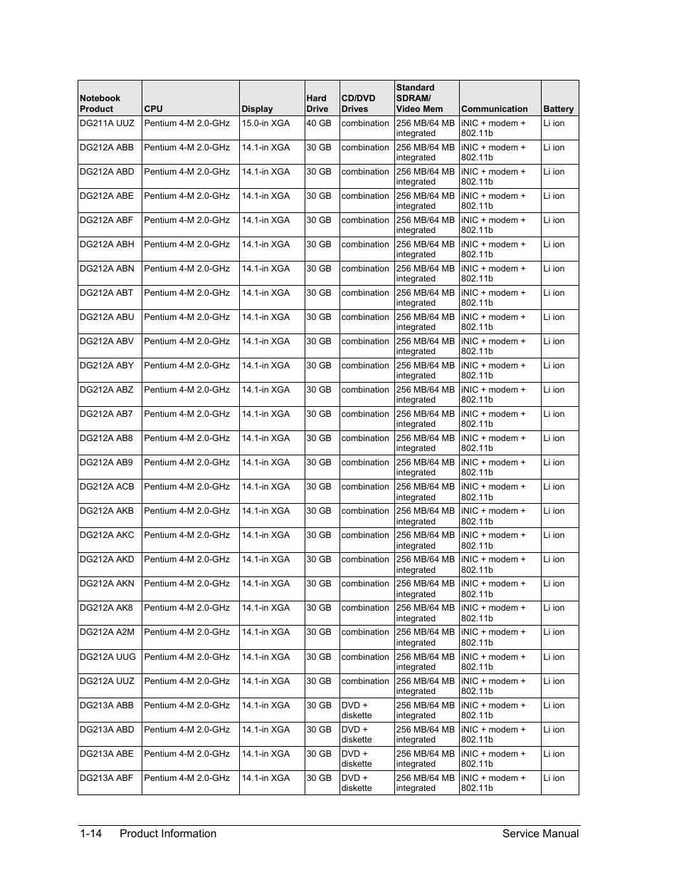HP Pavilion ze5300 User Manual | Page 20 / 188