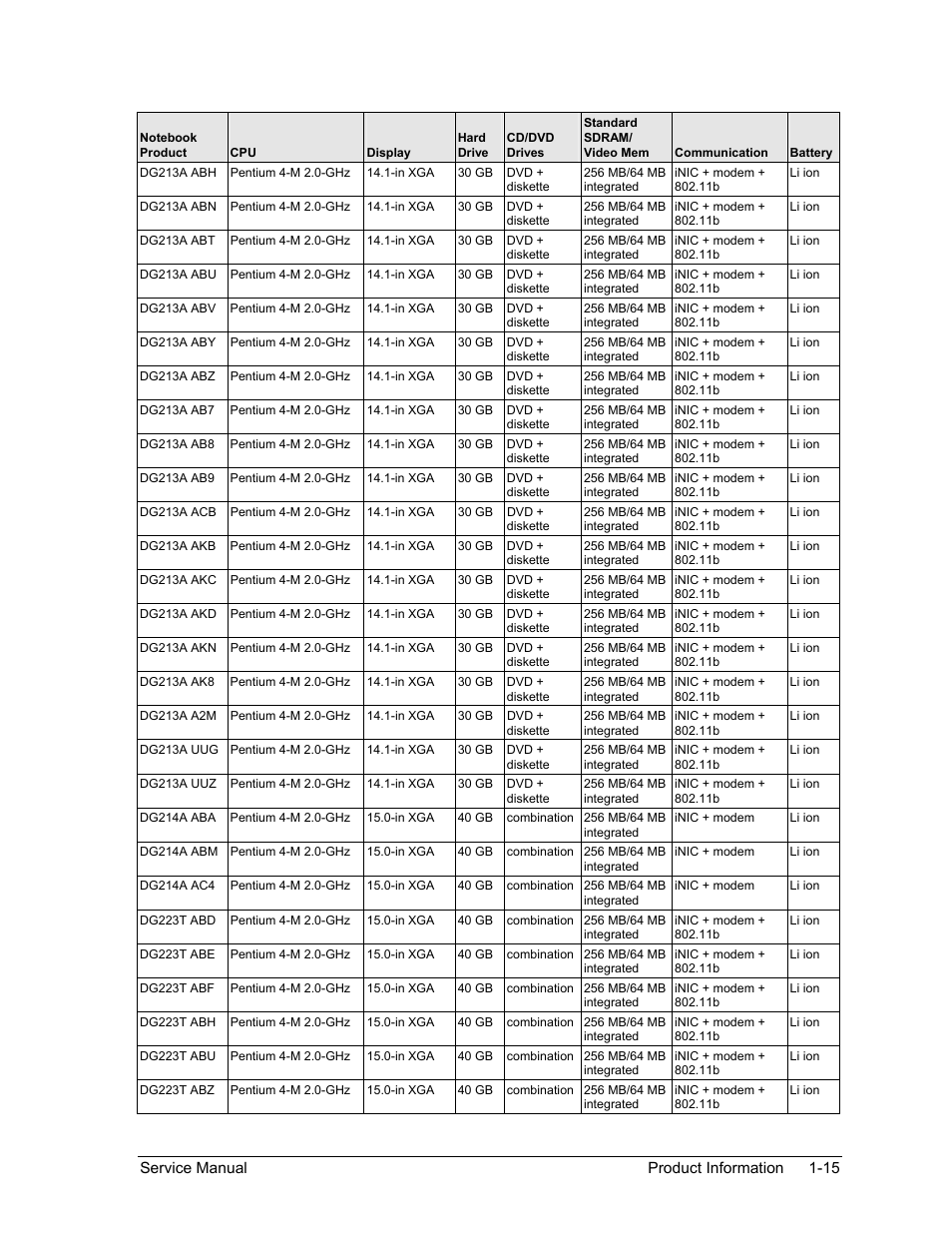 HP Pavilion ze5300 User Manual | Page 21 / 188