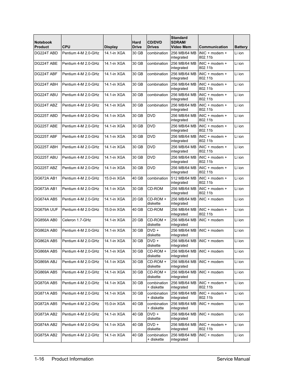HP Pavilion ze5300 User Manual | Page 22 / 188