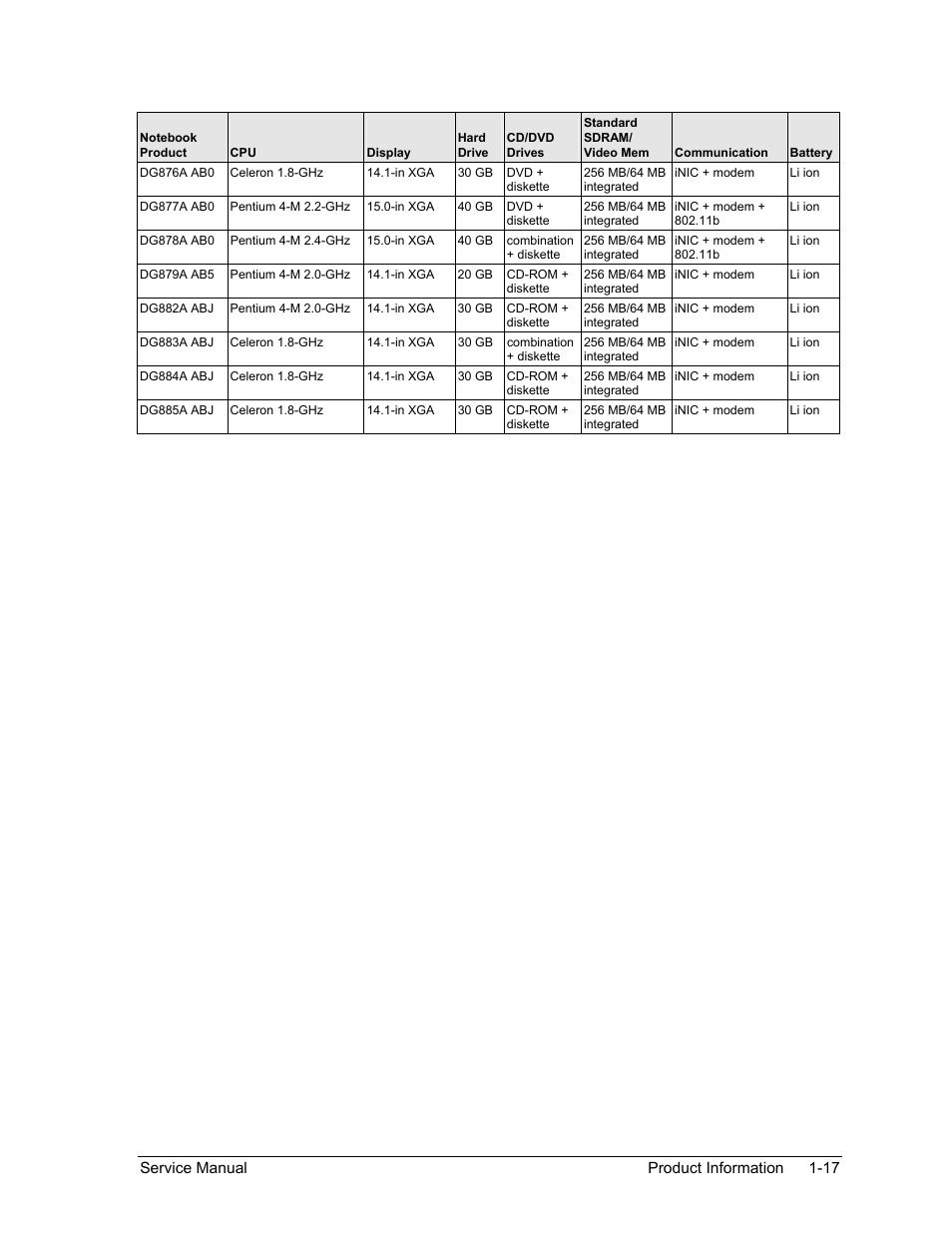 HP Pavilion ze5300 User Manual | Page 23 / 188