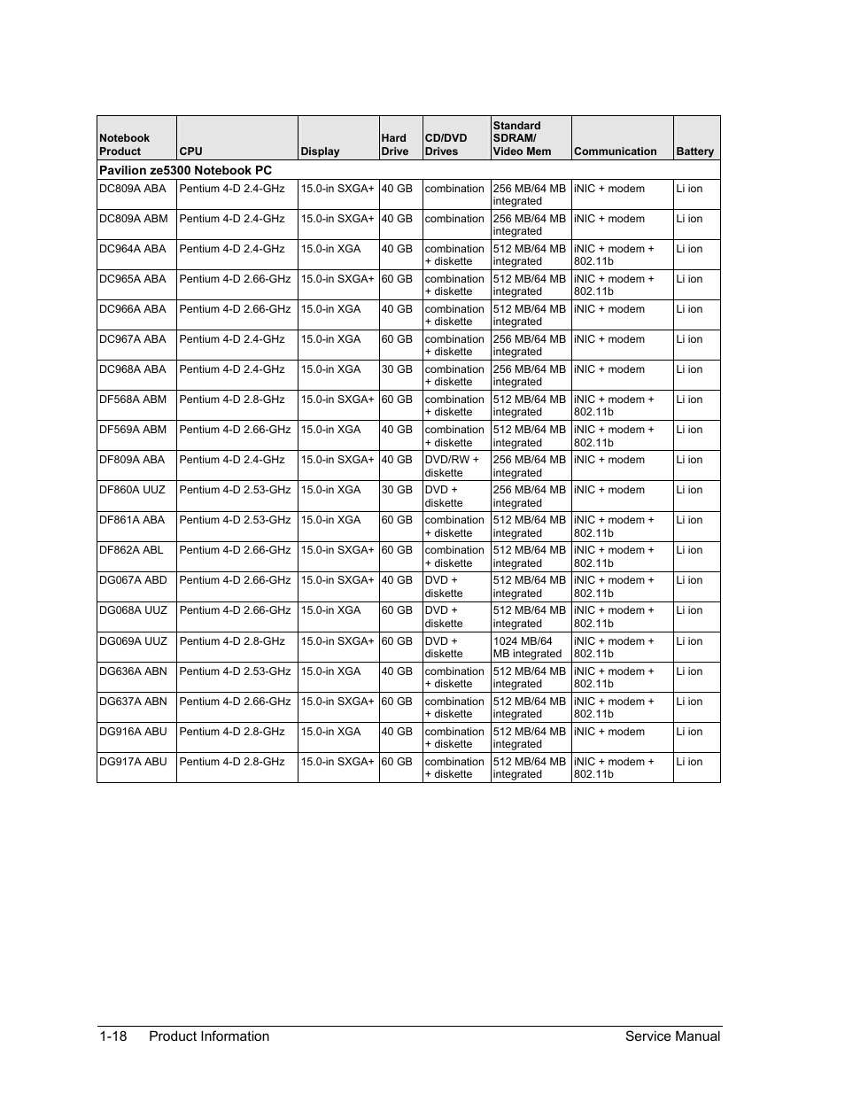 HP Pavilion ze5300 User Manual | Page 24 / 188