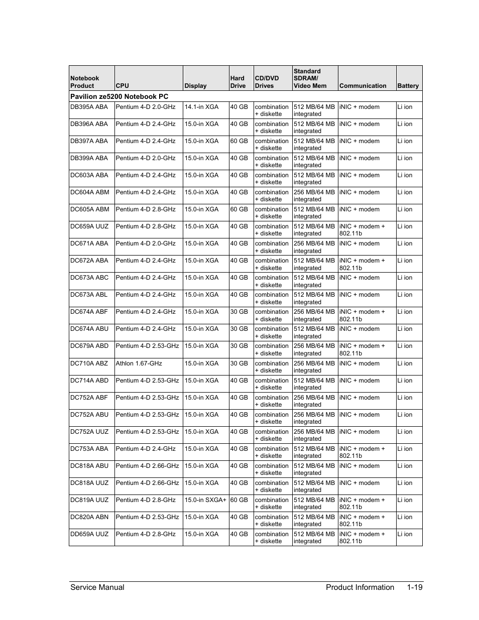 HP Pavilion ze5300 User Manual | Page 25 / 188