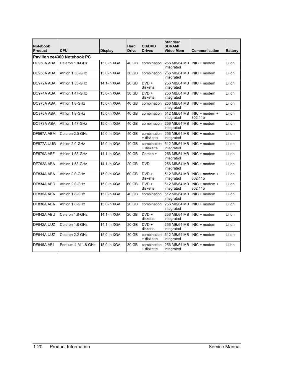 HP Pavilion ze5300 User Manual | Page 26 / 188