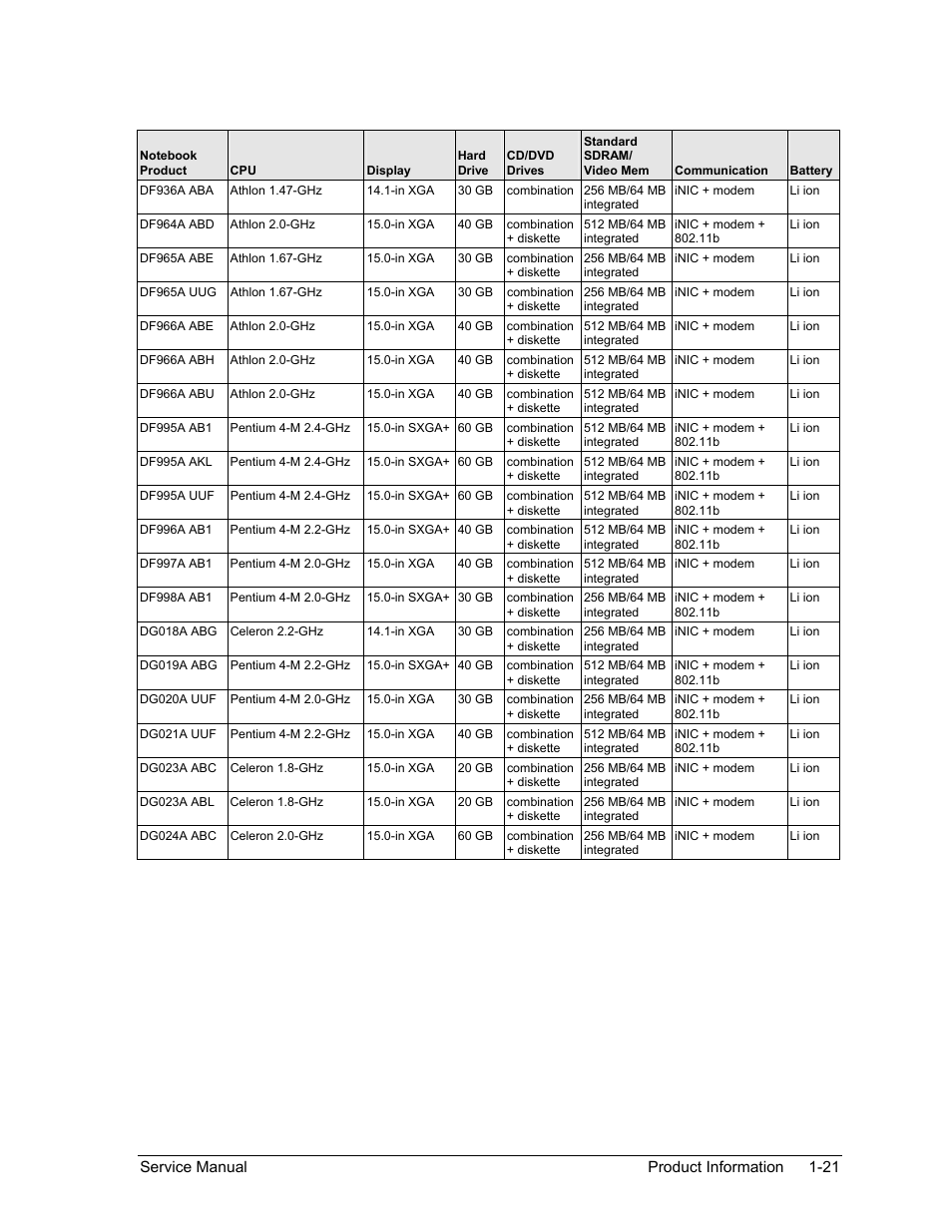 HP Pavilion ze5300 User Manual | Page 27 / 188