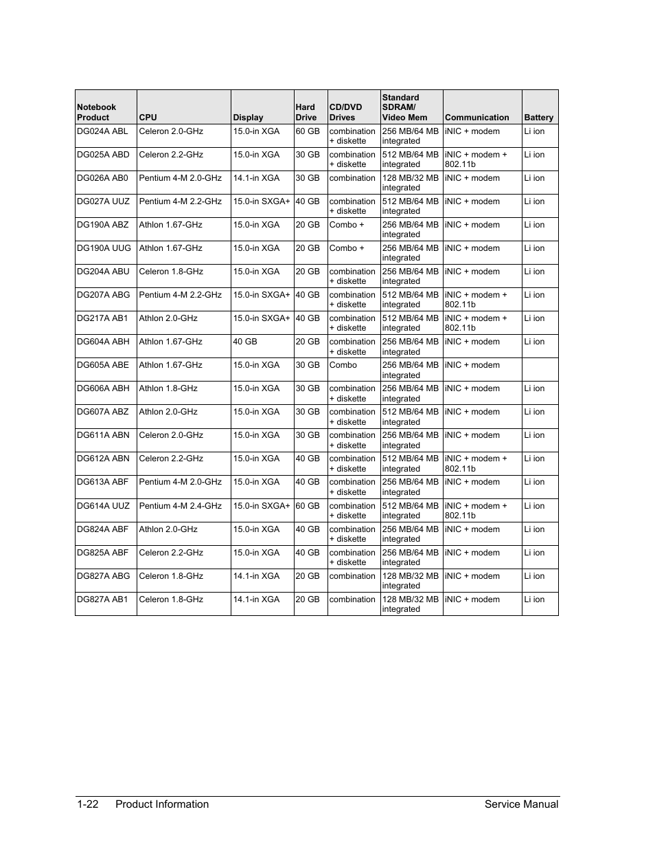 HP Pavilion ze5300 User Manual | Page 28 / 188