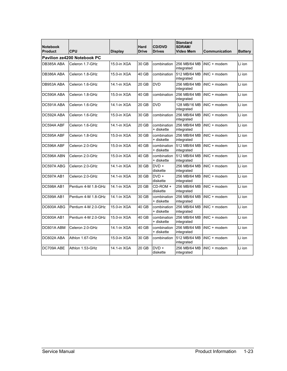 HP Pavilion ze5300 User Manual | Page 29 / 188