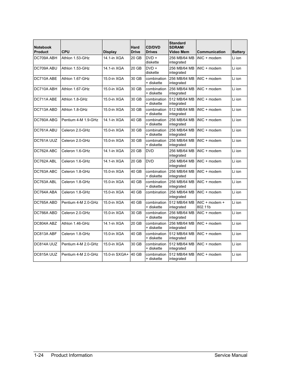 HP Pavilion ze5300 User Manual | Page 30 / 188