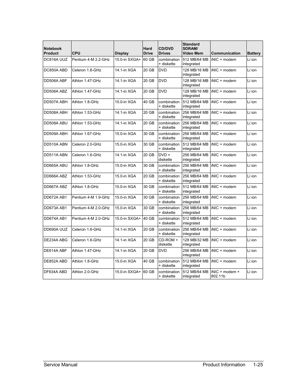 HP Pavilion ze5300 User Manual | Page 31 / 188