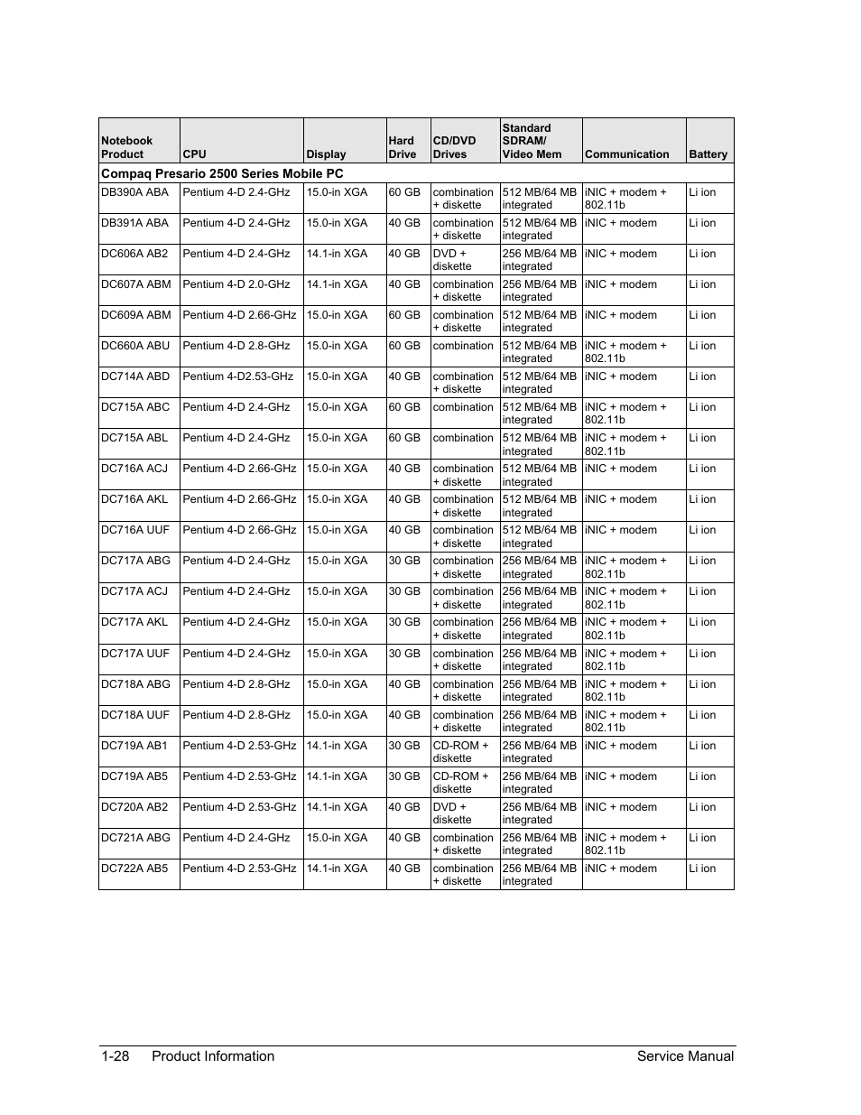 HP Pavilion ze5300 User Manual | Page 34 / 188