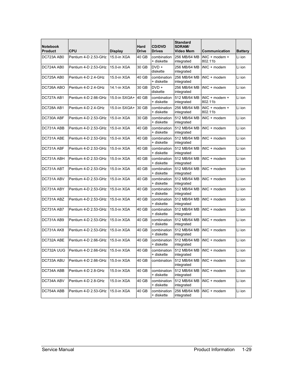 HP Pavilion ze5300 User Manual | Page 35 / 188