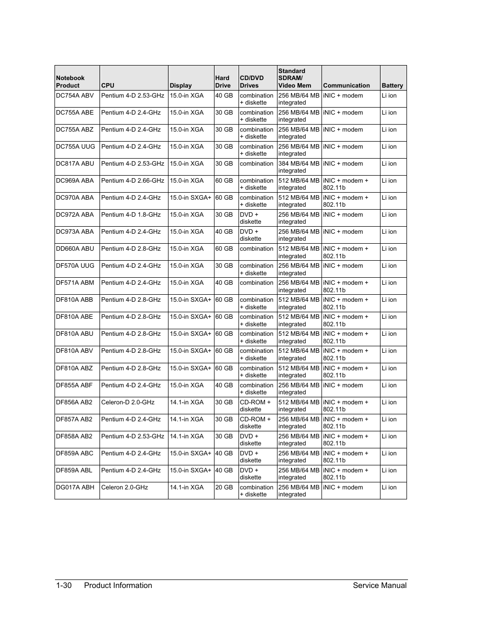 HP Pavilion ze5300 User Manual | Page 36 / 188