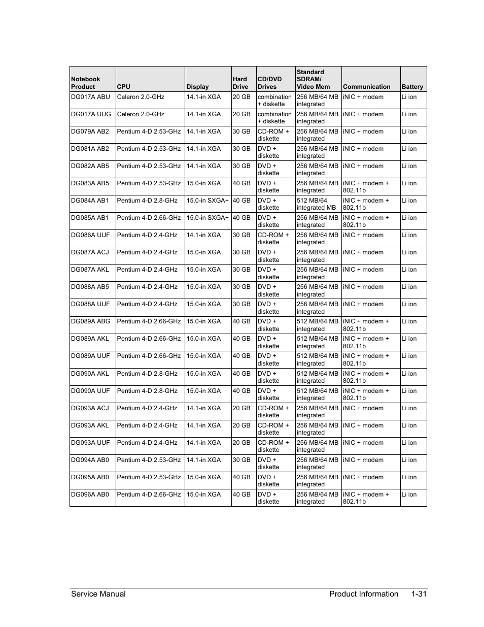 HP Pavilion ze5300 User Manual | Page 37 / 188