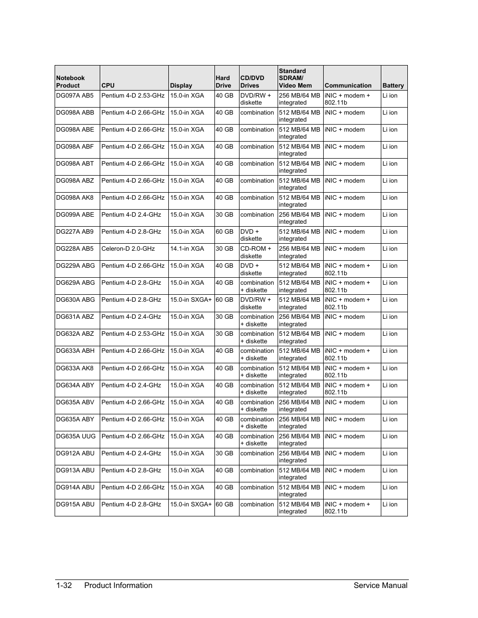 HP Pavilion ze5300 User Manual | Page 38 / 188