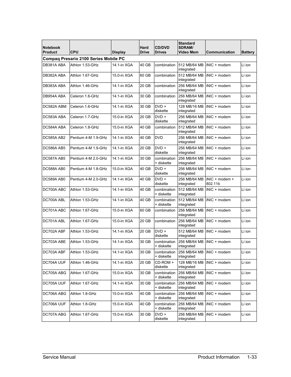 HP Pavilion ze5300 User Manual | Page 39 / 188