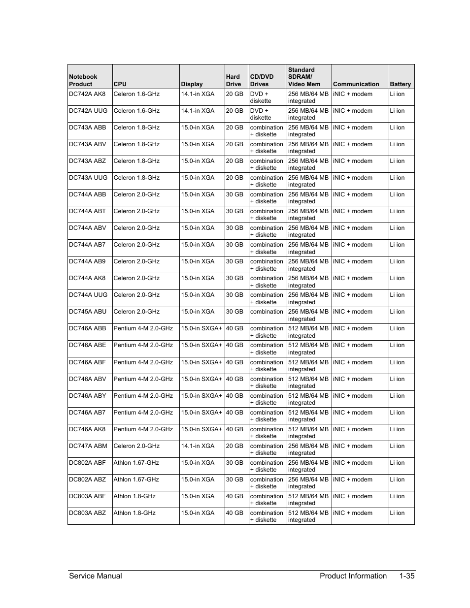 HP Pavilion ze5300 User Manual | Page 41 / 188