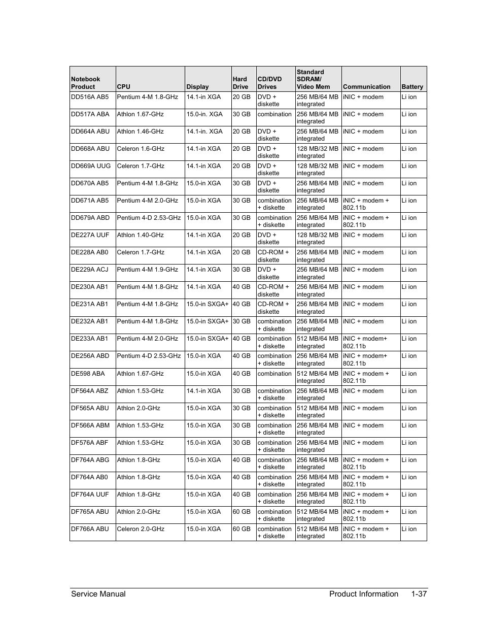 HP Pavilion ze5300 User Manual | Page 43 / 188