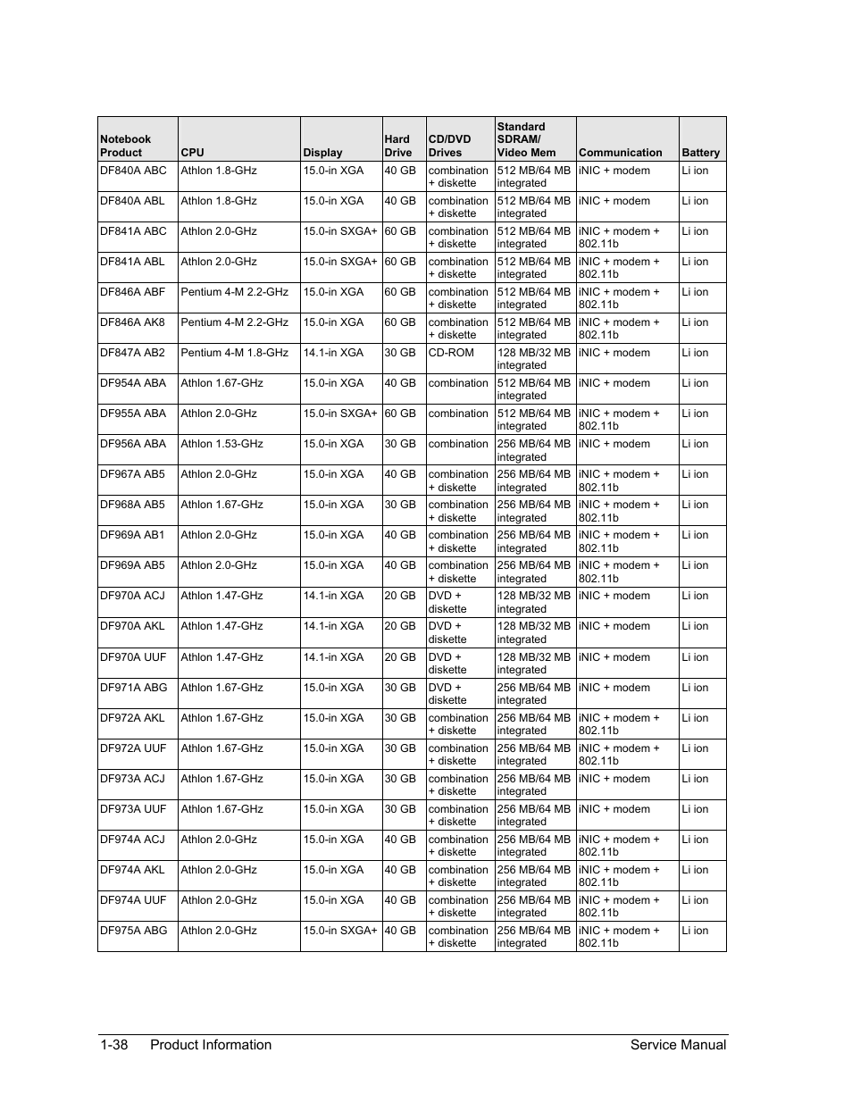 HP Pavilion ze5300 User Manual | Page 44 / 188