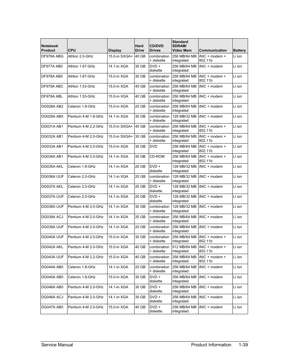 HP Pavilion ze5300 User Manual | Page 45 / 188