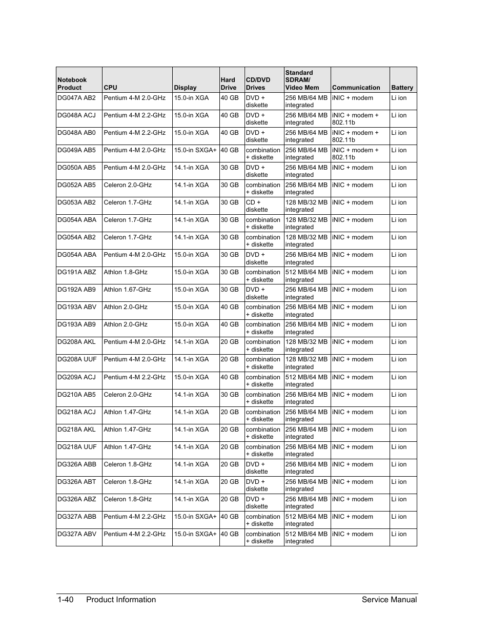 HP Pavilion ze5300 User Manual | Page 46 / 188