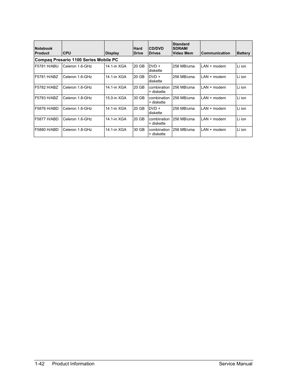 HP Pavilion ze5300 User Manual | Page 48 / 188