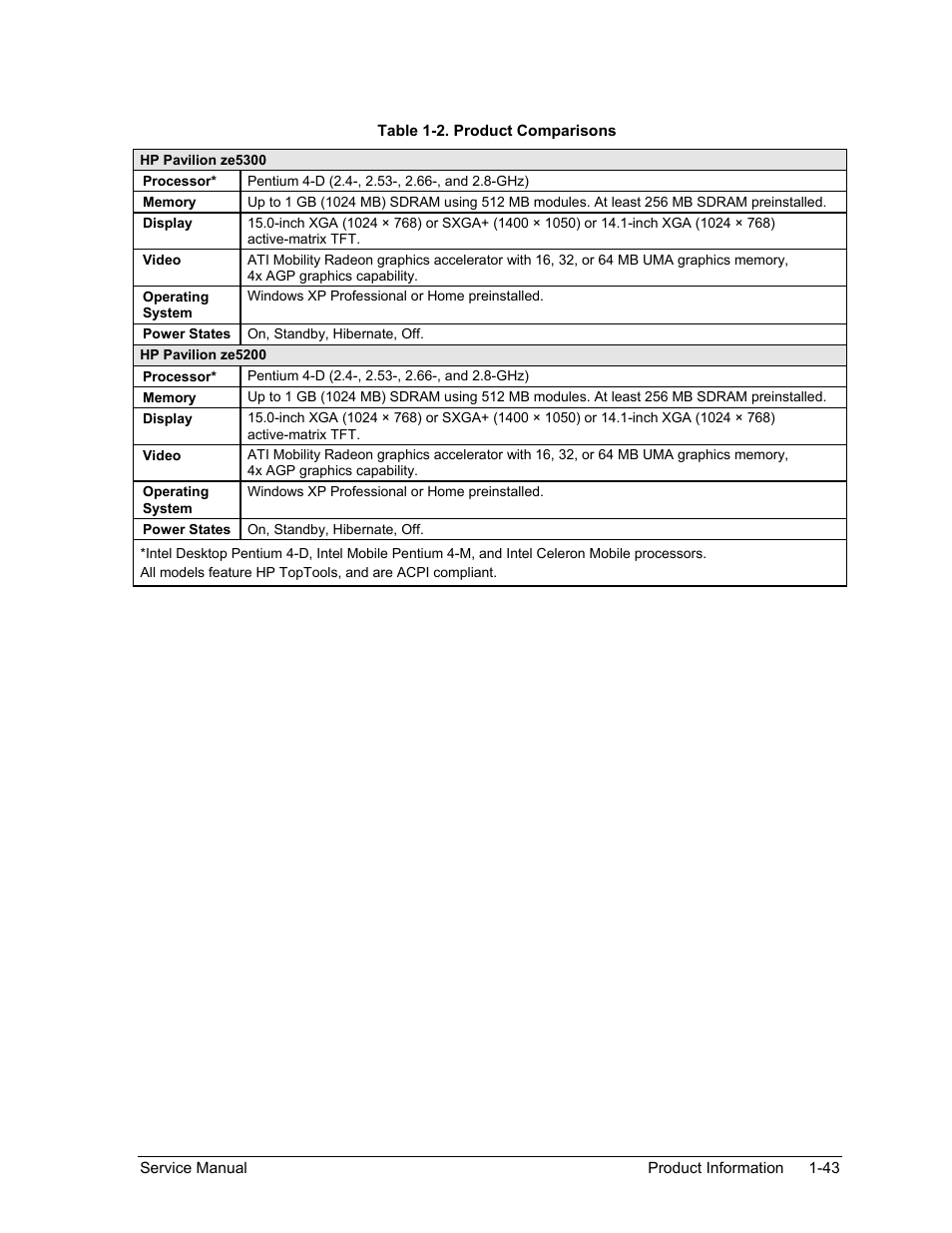 Table 1-2. product comparisons -43 | HP Pavilion ze5300 User Manual | Page 49 / 188