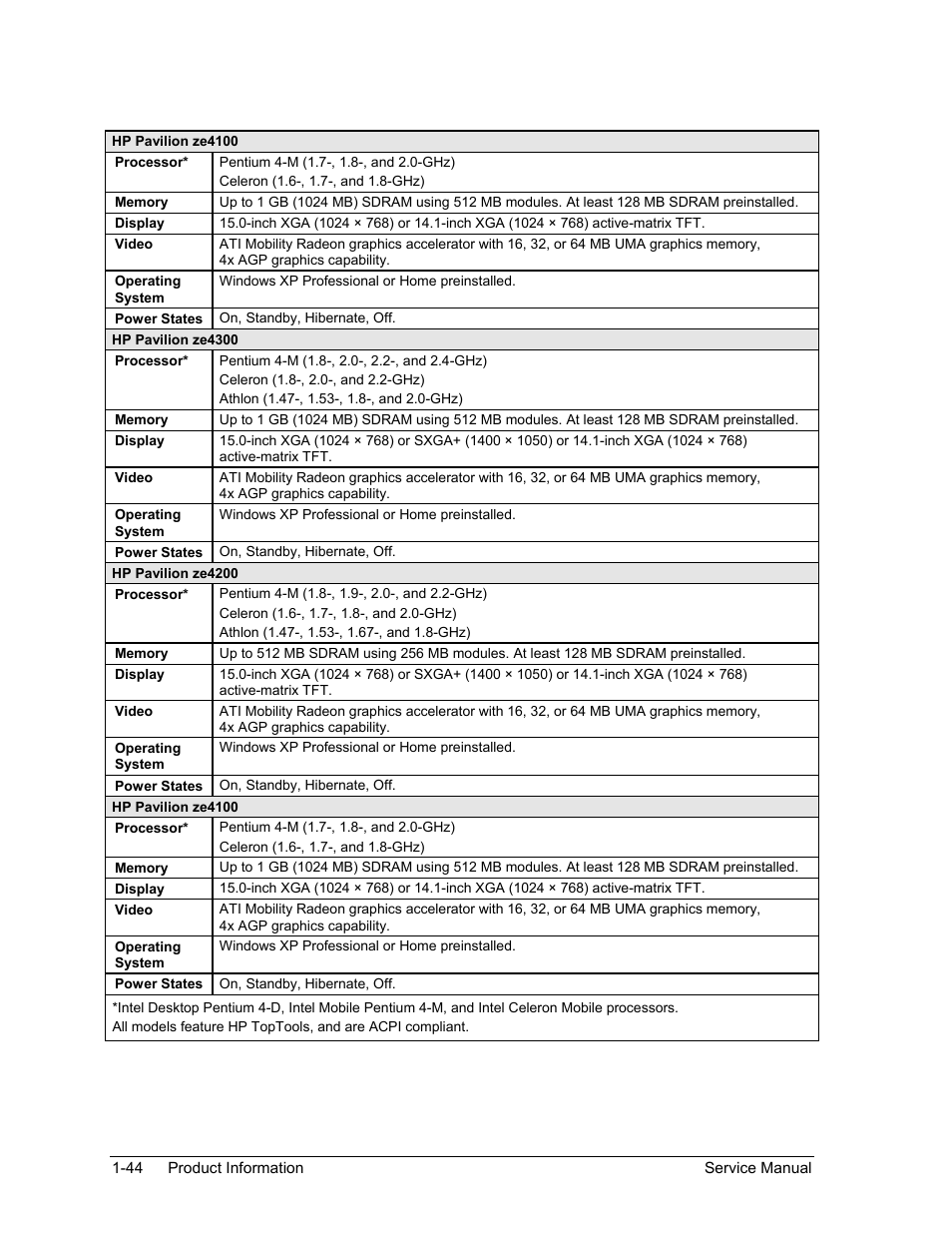 HP Pavilion ze5300 User Manual | Page 50 / 188