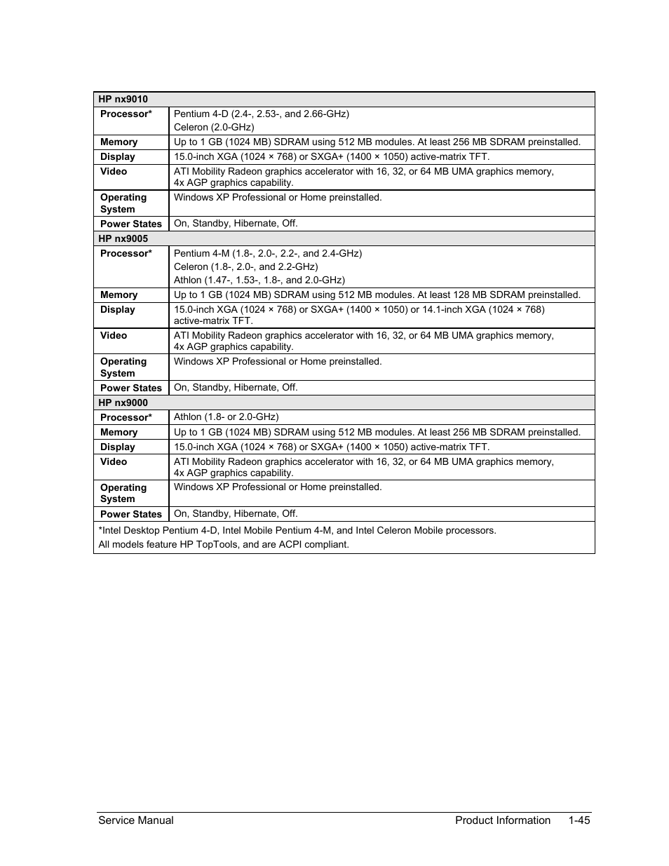 HP Pavilion ze5300 User Manual | Page 51 / 188