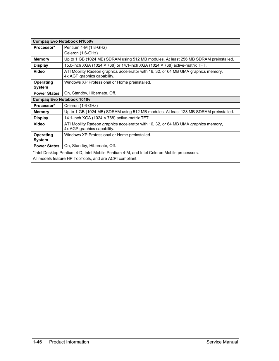 HP Pavilion ze5300 User Manual | Page 52 / 188