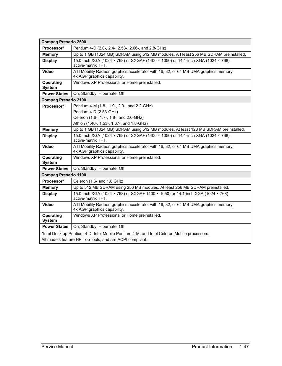 HP Pavilion ze5300 User Manual | Page 53 / 188