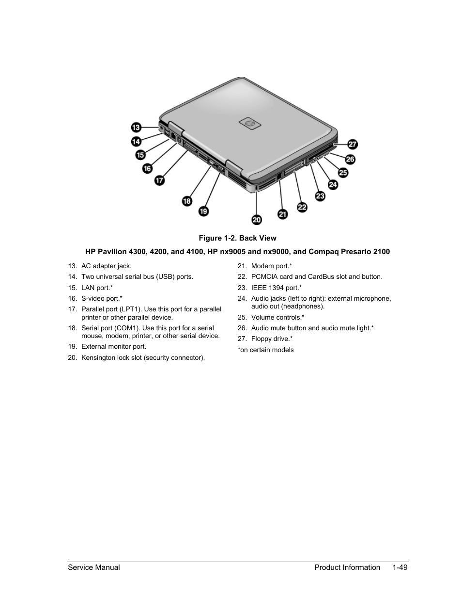Figure 1-2. back view -49 | HP Pavilion ze5300 User Manual | Page 55 / 188