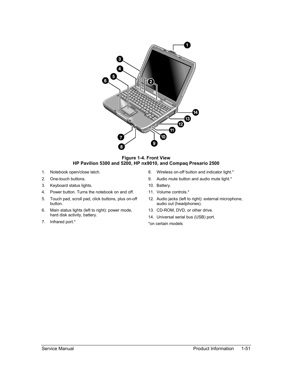 Figure 1-4. front view -51 | HP Pavilion ze5300 User Manual | Page 57 / 188