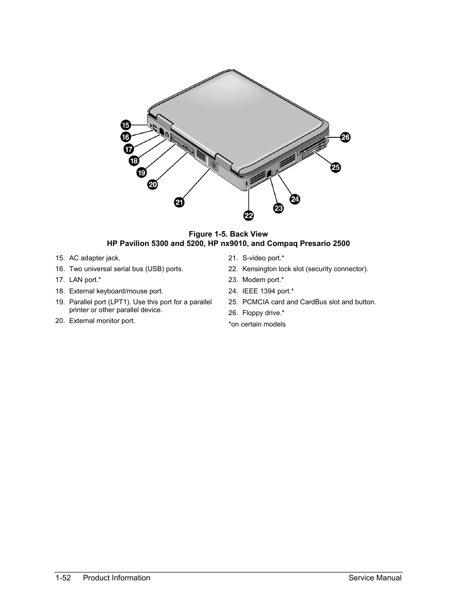 Figure 1-5. back view -52 | HP Pavilion ze5300 User Manual | Page 58 / 188