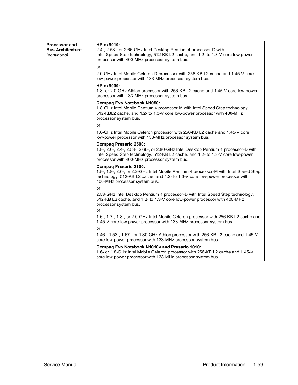 HP Pavilion ze5300 User Manual | Page 65 / 188