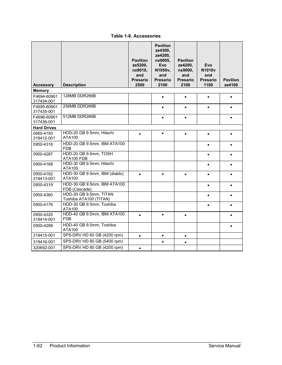 Table 1-8. accessories -62 | HP Pavilion ze5300 User Manual | Page 68 / 188