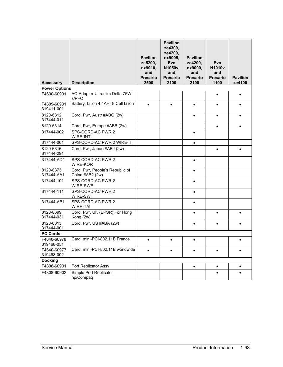 HP Pavilion ze5300 User Manual | Page 69 / 188