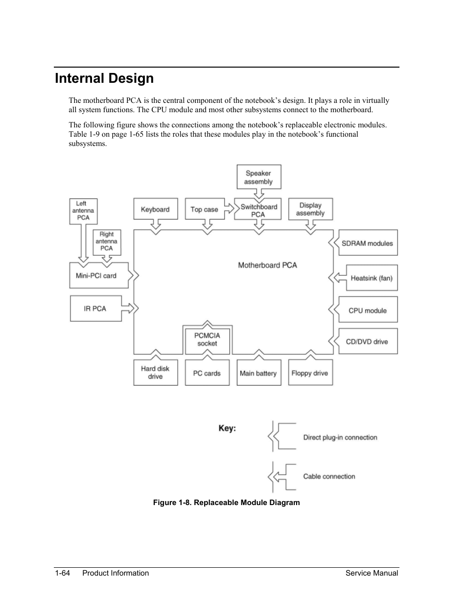 Internal design, Internal design -64, Figure 1-8. replaceable module diagram -64 | HP Pavilion ze5300 User Manual | Page 70 / 188