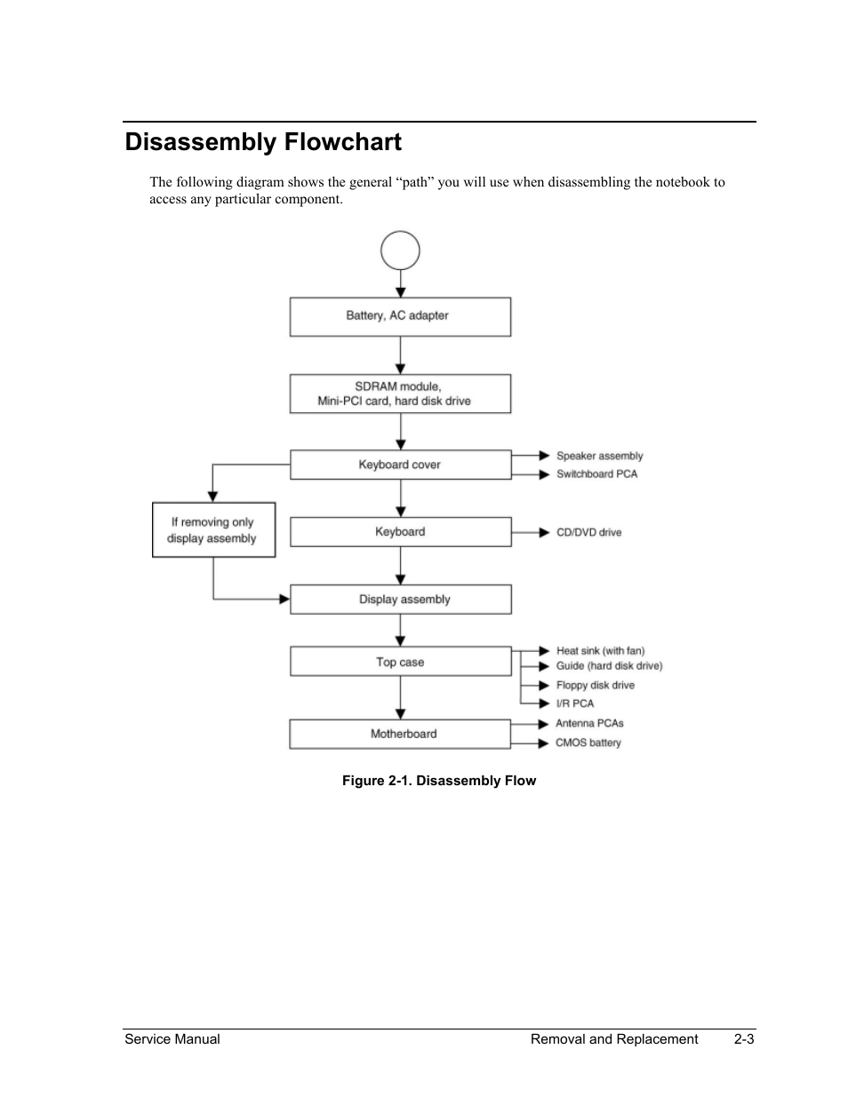 Disassembly flowchart, Disassembly flowchart -3, Figure 2-1. disassembly flow -3 | HP Pavilion ze5300 User Manual | Page 74 / 188