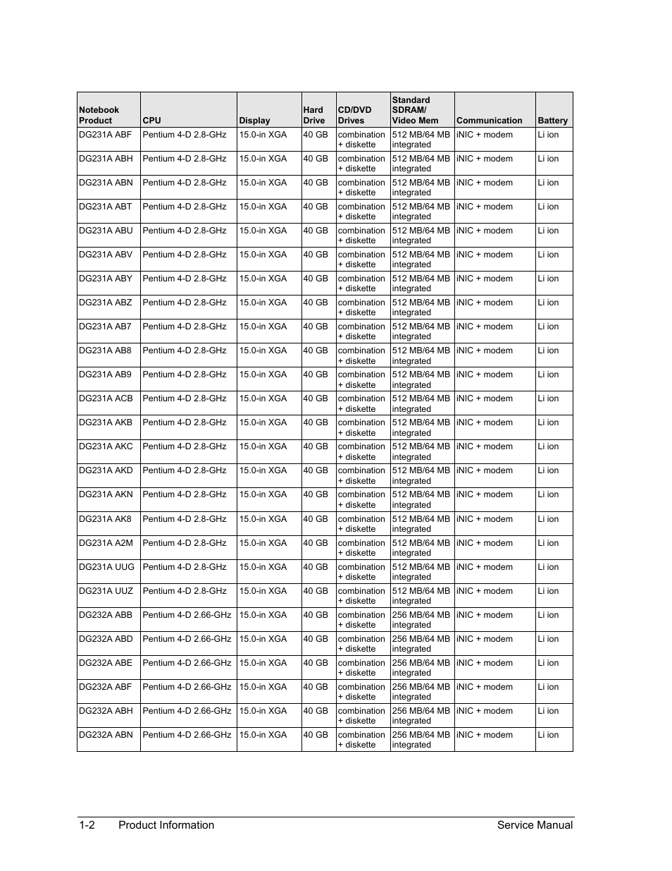 HP Pavilion ze5300 User Manual | Page 8 / 188