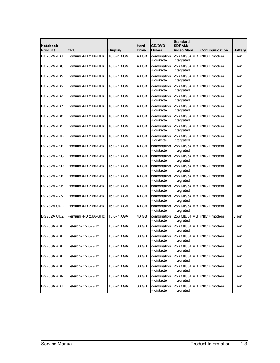 HP Pavilion ze5300 User Manual | Page 9 / 188