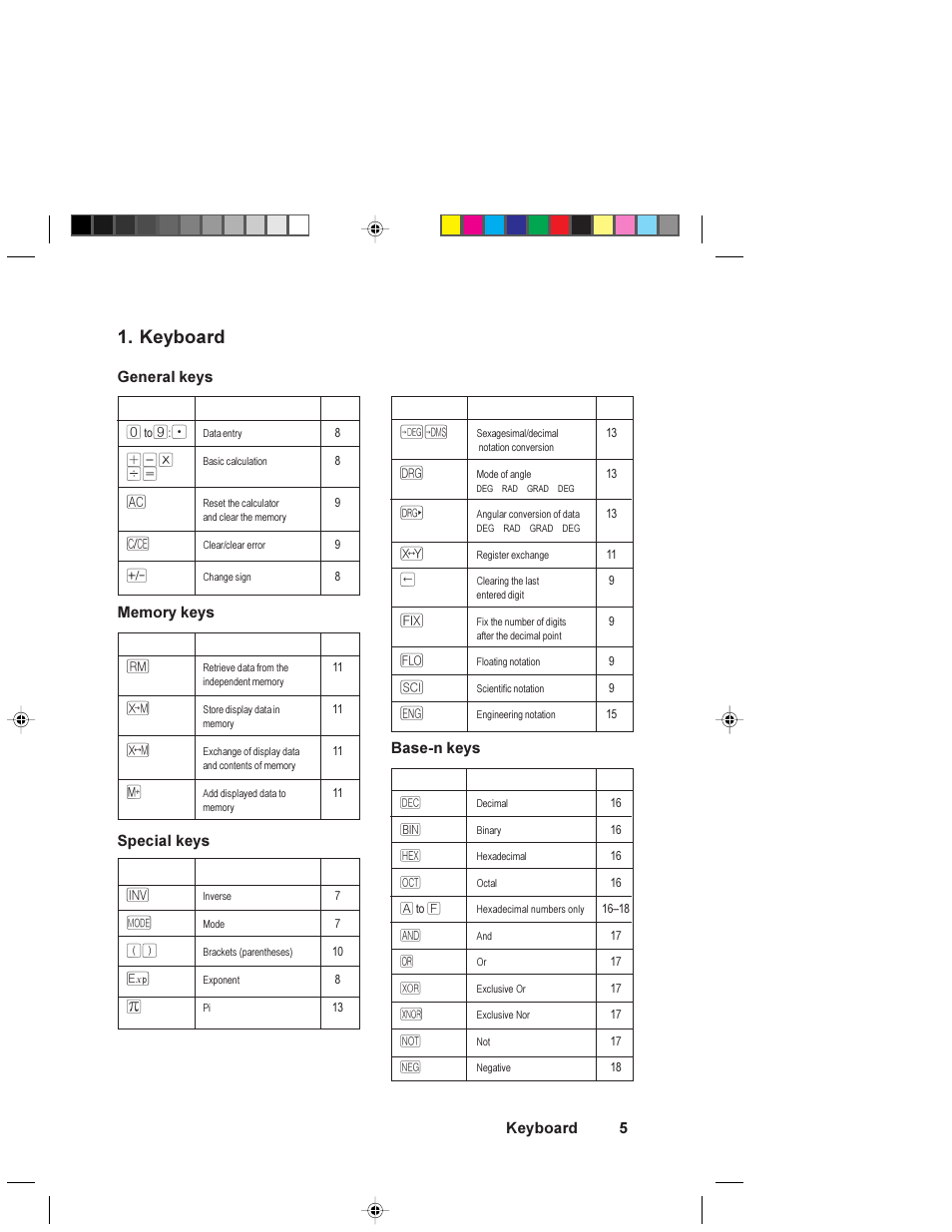 Keyboard, General keys, Memory keys | Special keys, Base-n keys | HP 6S User Manual | Page 5 / 21