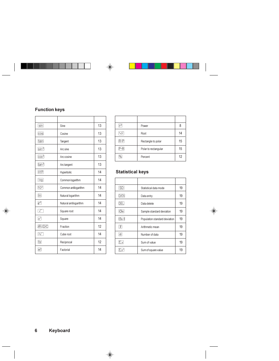Function keys, Statistical keys, 6function keys | Keyboard | HP 6S User Manual | Page 6 / 21