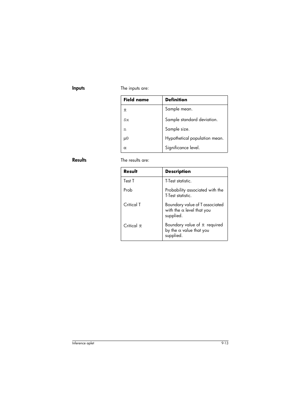 Inputs, Field name, Definition | Results, Result, Description | HP 39g+ User Manual | Page 129 / 294