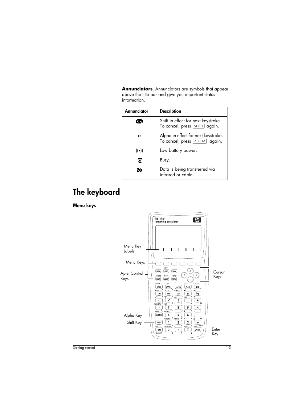 Annunciator, Description, The keyboard | Menu keys | HP 39g+ User Manual | Page 13 / 294