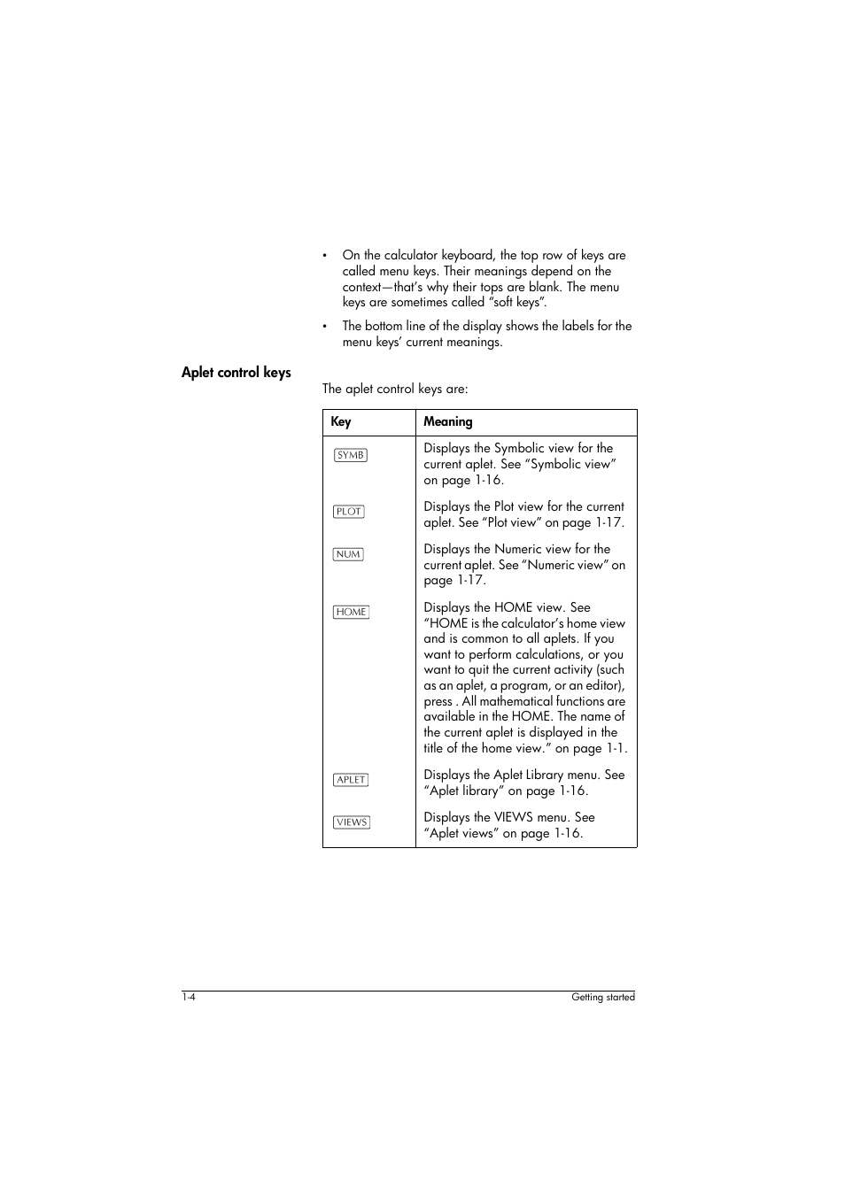 Aplet control keys, Meaning | HP 39g+ User Manual | Page 14 / 294