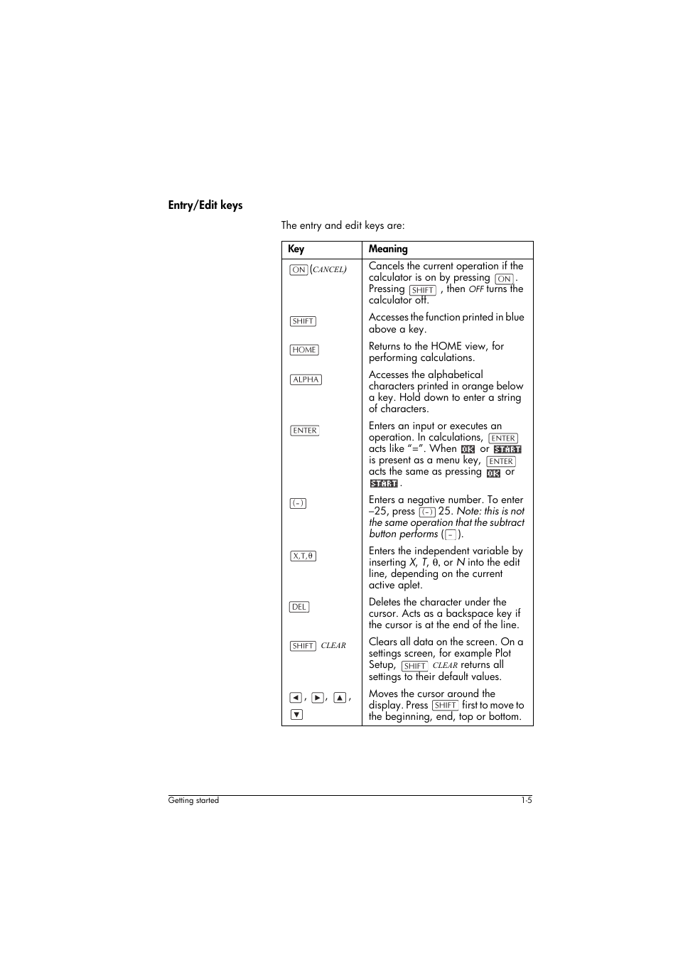 Entry/edit keys, Meaning (continued) | HP 39g+ User Manual | Page 15 / 294