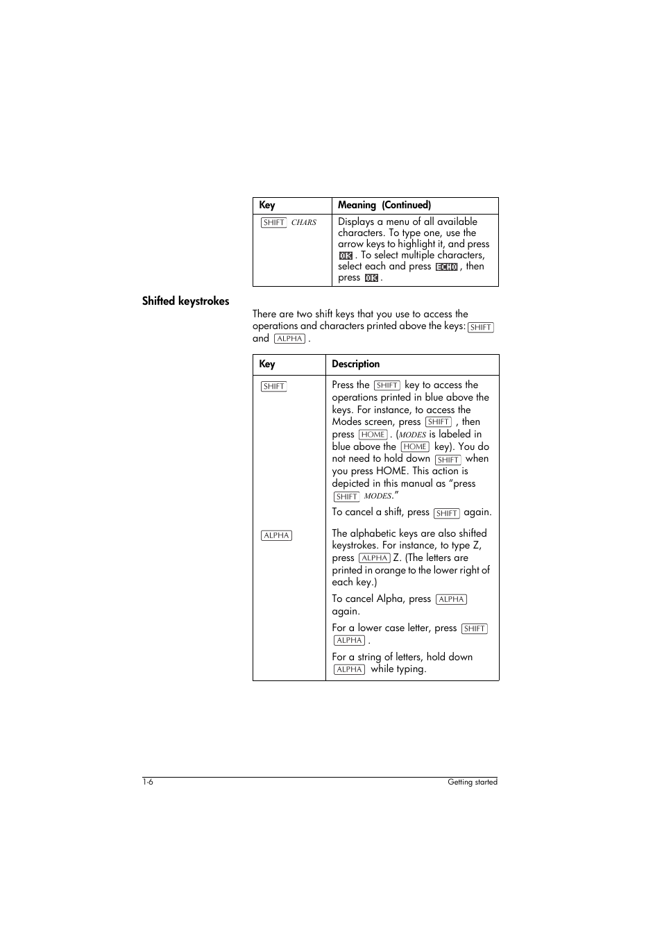 Shifted keystrokes, Description | HP 39g+ User Manual | Page 16 / 294