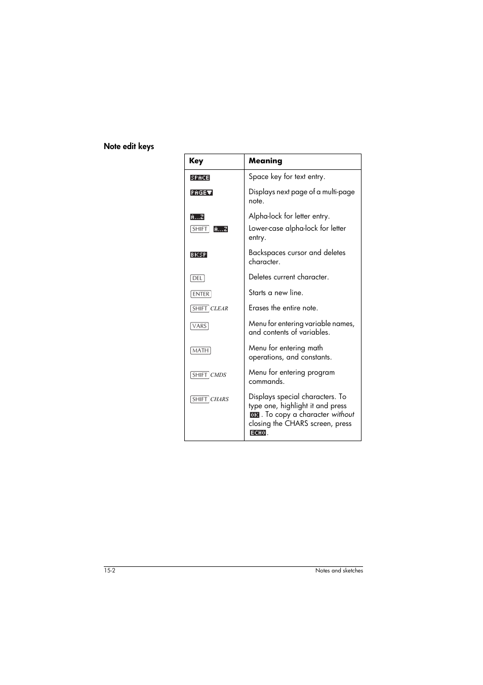 Note edit keys, Meaning, Cmds | Chars | HP 39g+ User Manual | Page 204 / 294