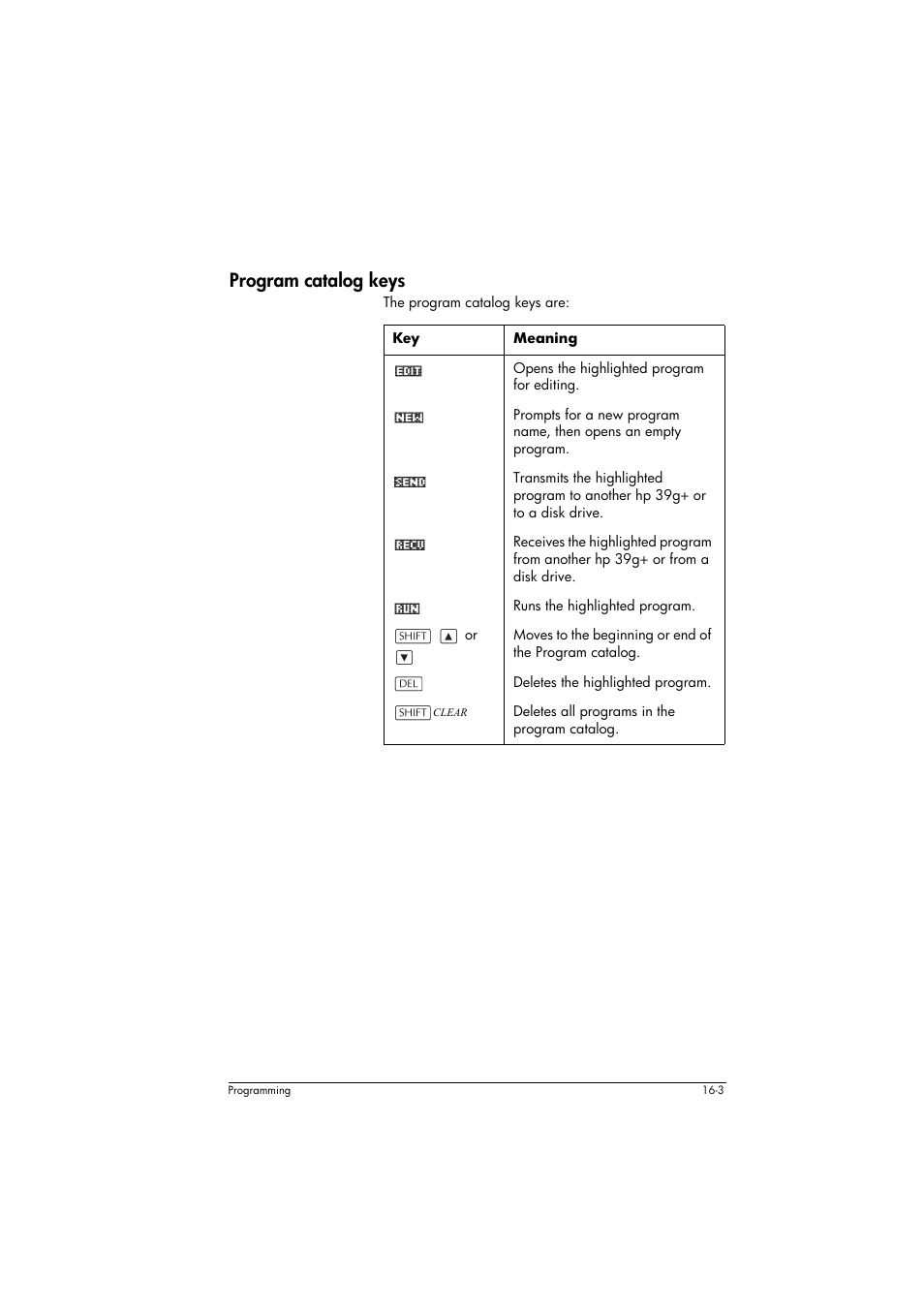 Program catalog keys, Meaning | HP 39g+ User Manual | Page 213 / 294