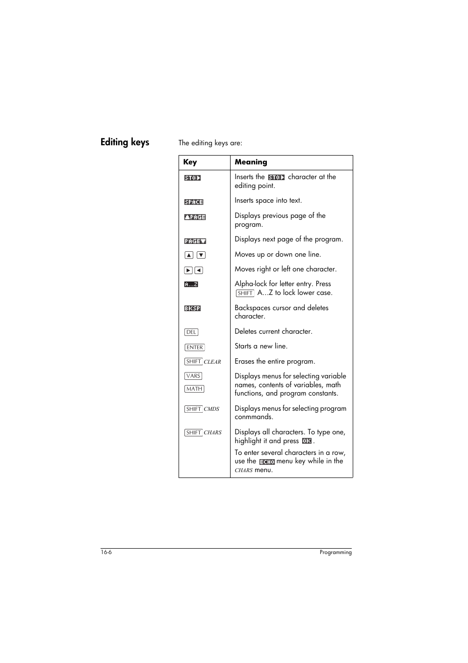 Editing keys, Meaning | HP 39g+ User Manual | Page 216 / 294